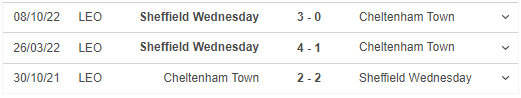 Nhận định, nhận định bóng đá Cheltenham vs Sheffield Wednesday (01h45, 30/3), League One - Ảnh 3.