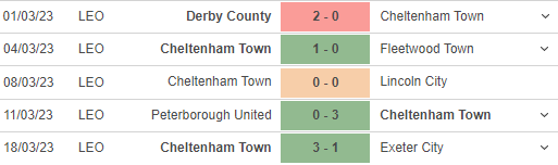 Nhận định, soi kèo Cheltenham vs Sheffield Wednesday (01h45, 30/3), League One - Ảnh 4.