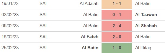Nhận định, nhận định bóng đá Al Nassr vs Al Batin (0h30, 4/3), Saudi Pro League - Ảnh 5.