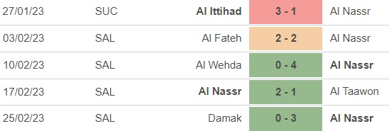 Nhận định, nhận định bóng đá Al Nassr vs Al Batin (0h30, 4/3), Saudi Pro League - Ảnh 4.