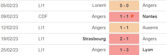 Nhận định, nhận định bóng đá Montpellier vs Angers (21h00, 5/3), vòng 26 Ligue 1 - Ảnh 4.