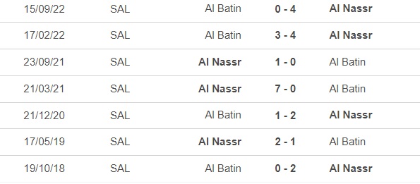 Nhận định, nhận định bóng đá Al Nassr vs Al Batin (0h30, 4/3), Saudi Pro League - Ảnh 3.