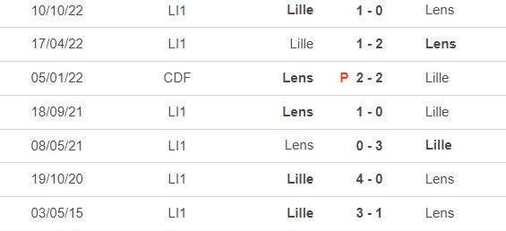 Nhận định, nhận định bóng đá Lens vs Lille (23h00, 4/3), vòng 26 Ligue 1 - Ảnh 2.