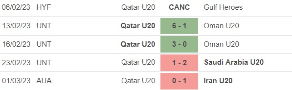 Nhận diện U20 Qatar: Thử thách tiếp theo của U20 Việt Nam - Ảnh 2.
