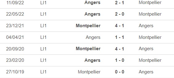 Nhận định, nhận định bóng đá Montpellier vs Angers (21h00, 5/3), vòng 26 Ligue 1 - Ảnh 2.