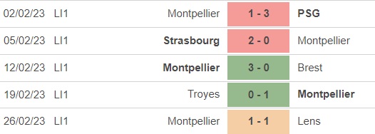 Nhận định, nhận định bóng đá Montpellier vs Angers (21h00, 5/3), vòng 26 Ligue 1 - Ảnh 3.
