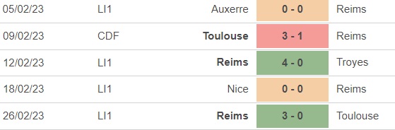 Nhận định, nhận định bóng đá Reims vs Ajaccio (21h00, 5/3), vòng 26 Ligue 1 - Ảnh 3.
