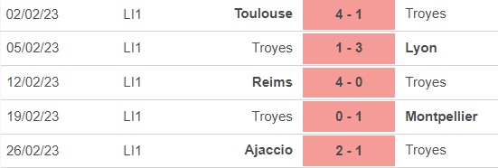 Nhận định, nhận định bóng đá Troyes vs Monaco (19h00, 5/3), vòng 26 Ligue 1 - Ảnh 2.