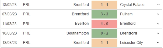 Nhận định, soi kèo Brighton vs Brentford (21h00, 1/4), vòng 29 Ngoại hạng Anh - Ảnh 5.