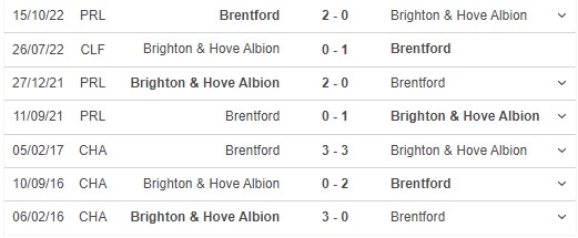 Nhận định, soi kèo Brighton vs Brentford (21h00, 1/4), vòng 29 Ngoại hạng Anh - Ảnh 3.
