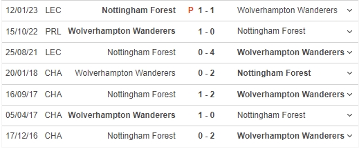 Nhận định, nhận định bóng đá Nottingham vs Wolves (21h00, 1/4), vòng 29 Ngoại hạng Anh - Ảnh 3.
