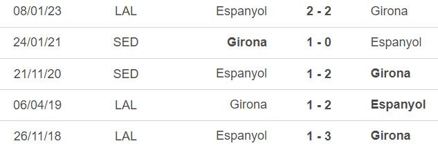 Nhận định, soi kèo Girona vs Espanyol (19h00, 1/4), La Liga vòng 27 - Ảnh 2.