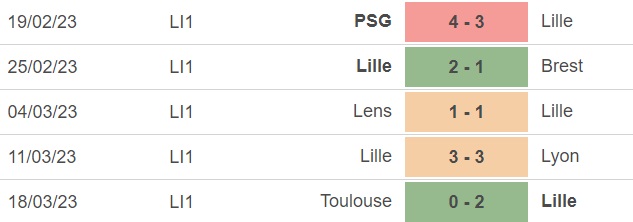 Nhận định, soi kèo Lille vs Lorient (18h00, 2/4), vòng 29 Ligue 1 - Ảnh 2.