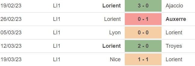 Nhận định, soi kèo Lille vs Lorient (18h00, 2/4), vòng 29 Ligue 1 - Ảnh 3.