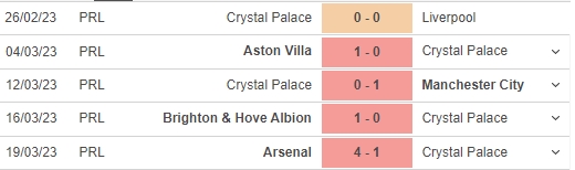 Nhận định, nhận định bóng đá Crystal Palace vs Leicester (21h00, 1/4), vòng 29 Ngoại hạng Anh - Ảnh 4.