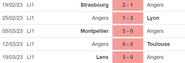 Nhận định, nhận định bóng đá Angers vs Nice (20h00, 2/4), vòng 29 Ligue 1 - Ảnh 3.