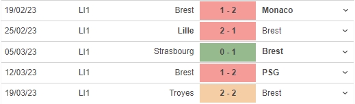 Nhận định, soi kèo Brest vs Toulouse (20h00, 2/4), vòng 29 Ligue 1 - Ảnh 4.
