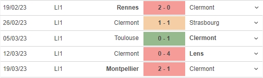 Nhận định, soi kèo Clermont vs Ajaccio (20h00, 2/4), vòng 29 Ligue 1 - Ảnh 4.