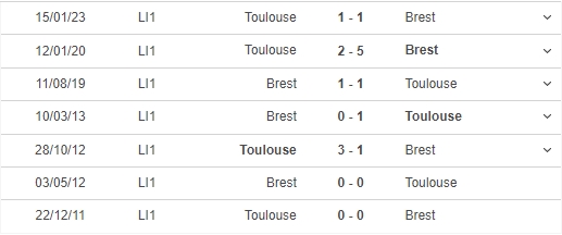 Nhận định, nhận định bóng đá Brest vs Toulouse (20h00, 2/4), vòng 29 Ligue 1 - Ảnh 3.
