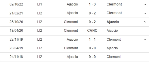 Nhận định, soi kèo Clermont vs Ajaccio (20h00, 2/4), vòng 29 Ligue 1 - Ảnh 3.