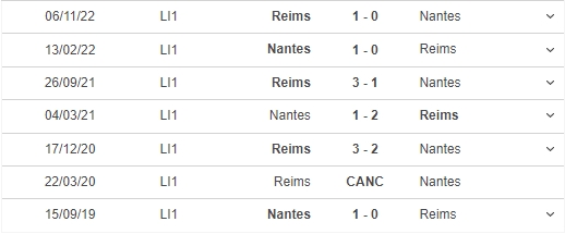 Nhận định, soi kèo Nantes vs Reims (20h00, 2/4), vòng 29 Ligue 1 - Ảnh 3.
