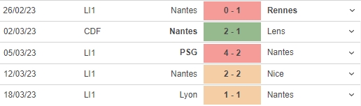 Nhận định, soi kèo Nantes vs Reims (20h00, 2/4), vòng 29 Ligue 1 - Ảnh 4.