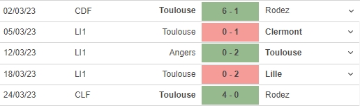 Nhận định, soi kèo Brest vs Toulouse (20h00, 2/4), vòng 29 Ligue 1 - Ảnh 5.