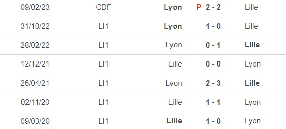 Nhận định, soi kèo Lille vs Lyon (3h00, 11/3), vòng 27 Ligue 1 - Ảnh 1.