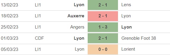 Nhận định, soi kèo Lille vs Lyon (3h00, 11/3), vòng 27 Ligue 1 - Ảnh 3.