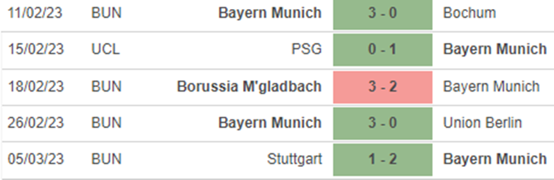 Nhận định, Soi Kèo Bayern Munich Vs Augsburg (21h30, 11/3), Bundesliga ...