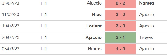 Nhận định, nhận định bóng đá Ajaccio vs Montpellier (21h00, 12/3), vòng 27 Ligue 1 - Ảnh 2.