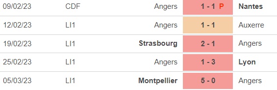 Nhận định, nhận định bóng đá Angers vs Toulouse (21h00, 12/3), vòng 27 Ligue 1 - Ảnh 2.