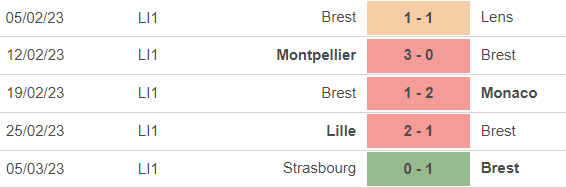 Nhận định, nhận định bóng đá Brest vs PSG (3h00, 12/3), vòng 27 Ligue 1 - Ảnh 4.