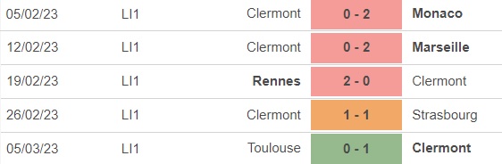 Nhận định, nhận định bóng đá Clermont vs Lens (19h00, 12/3), vòng 27 Ligue 1 - Ảnh 2.
