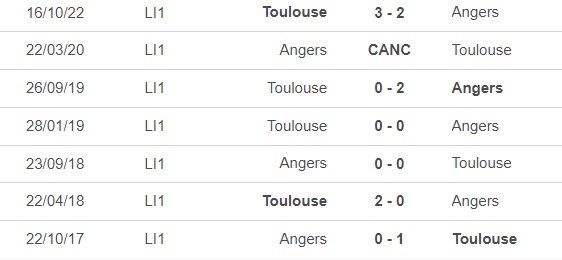 Nhận định, nhận định bóng đá Angers vs Toulouse (21h00, 12/3), vòng 27 Ligue 1 - Ảnh 1.