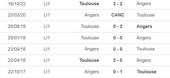 Nhận định, soi kèo Angers vs Toulouse (21h00, 12/3), vòng 27 Ligue 1 - Ảnh 1.