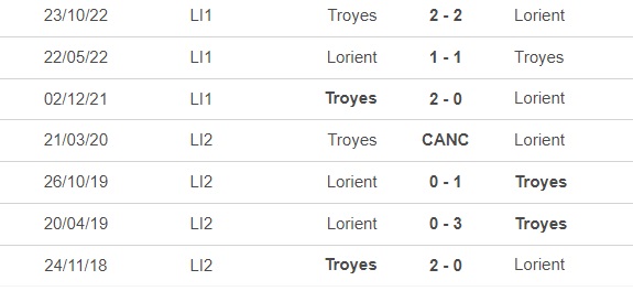 Nhận định, nhận định bóng đá Lorient vs Troyes (21h00, 12/3), vòng 27 Ligue 1 - Ảnh 1.