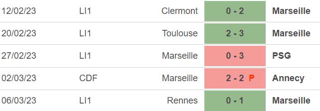 Nhận định, nhận định bóng đá Marseille vs Strasbourg (02h45, 13/3),  Ligue 1 vòng 27 - Ảnh 3.
