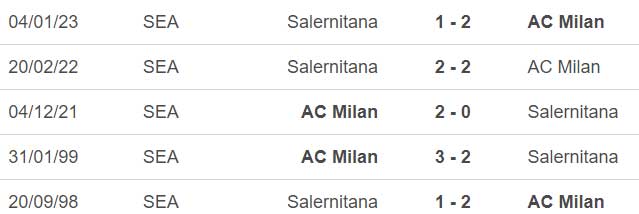 Nận định, nhận định bóng đá Milan vs Salernitana (02h45, 14/3), Serie A vòng 26 - Ảnh 3.