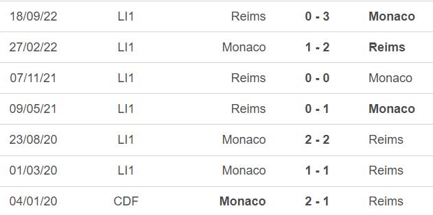 Nhận định, nhận định bóng đá Monaco vs Reims (23h05, 13/3), vòng 27 Ligue 1 - Ảnh 5.