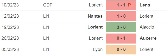 Nhận định, nhận định bóng đá Lorient vs Troyes (21h00, 12/3), vòng 27 Ligue 1 - Ảnh 2.