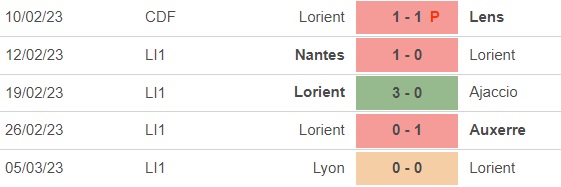 Nhận định, soi kèo Lorient vs Troyes (21h00, 12/3), vòng 27 Ligue 1 - Ảnh 2.