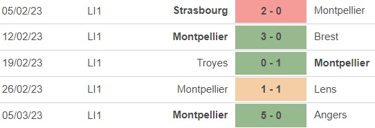 Nhận định, nhận định bóng đá Ajaccio vs Montpellier (21h00, 12/3), vòng 27 Ligue 1 - Ảnh 3.