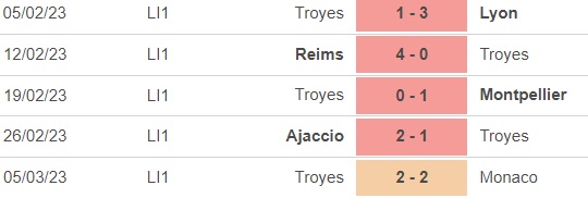 Nhận định, nhận định bóng đá Lorient vs Troyes (21h00, 12/3), vòng 27 Ligue 1 - Ảnh 3.