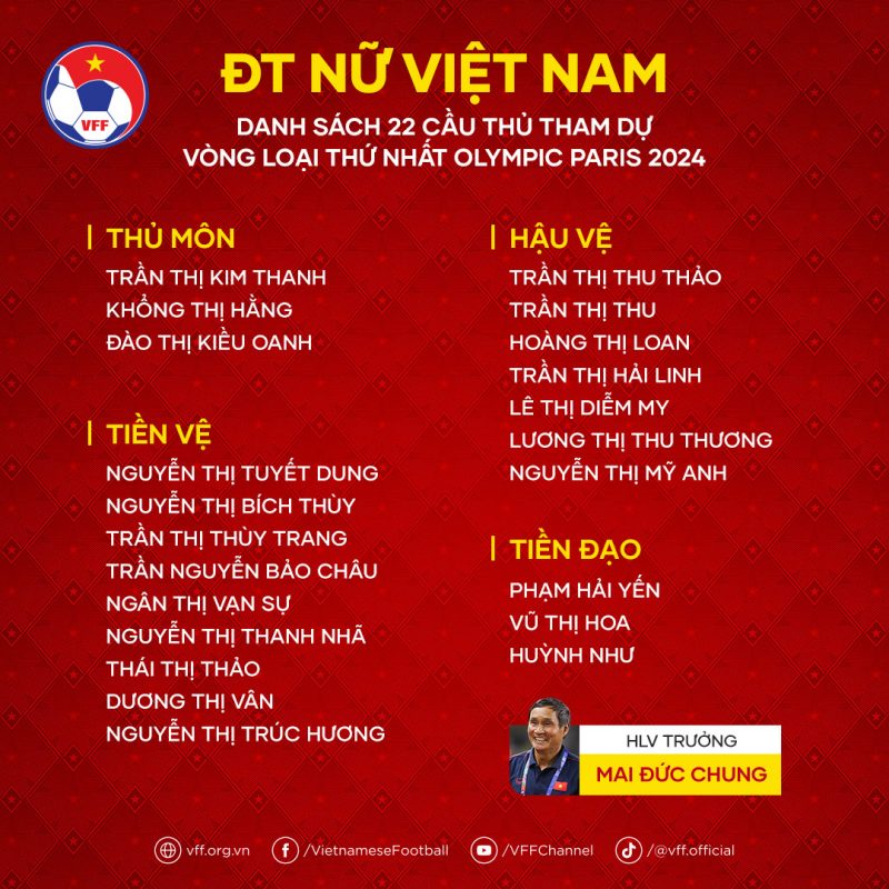 Có Huỳnh Như, HLV Mai Đức Chung tự tin chốt danh sách tuyển nữ Việt Nam dự vòng loại Olympic - Ảnh 3.