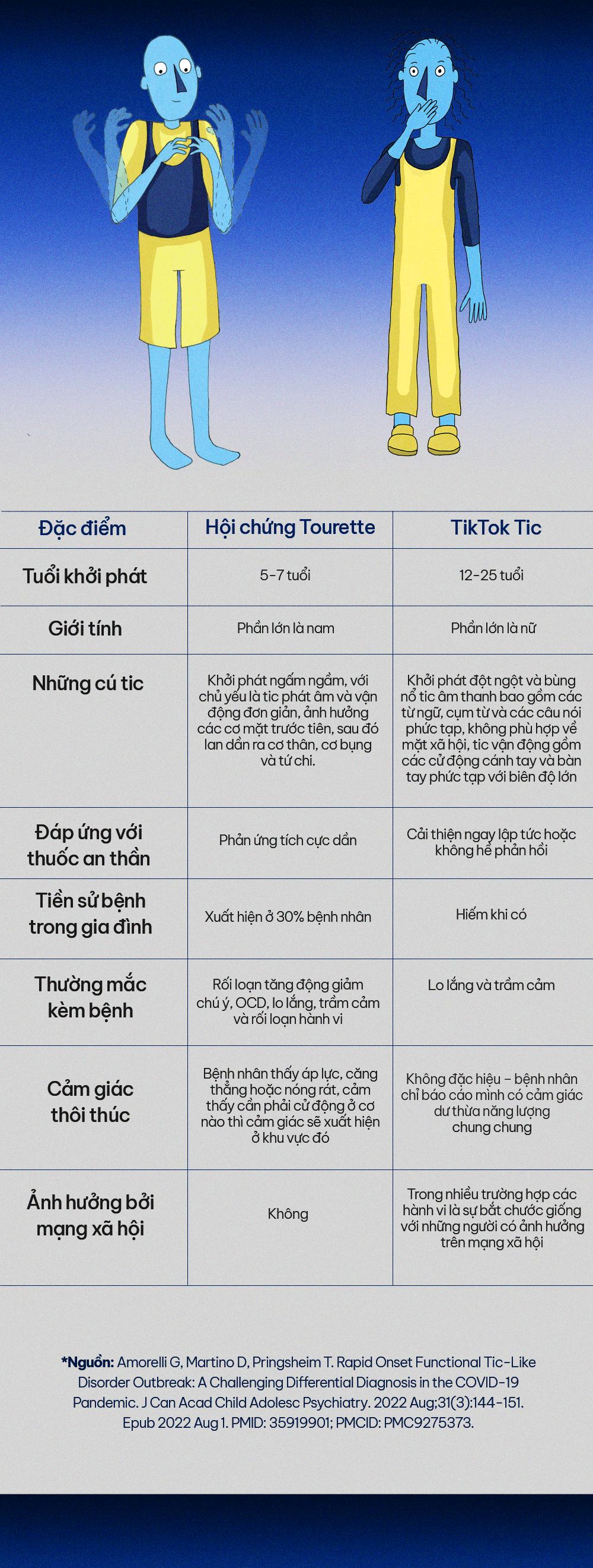 Rối loạn phân ly tập thể trên TikTok: Khi căn bệnh tâm thần thời Trung Cổ bị đánh thức, nó đã lây lan xuyên biên giới, qua môi trường kỹ thuật số - Ảnh 6.