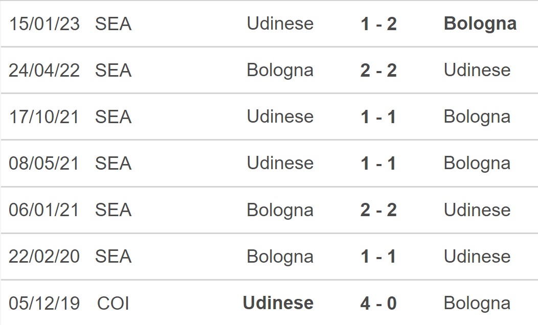 Nhận định, nhận định bóng đá Bologna vs Udinese (17h30, 2/4) Chủ nhà