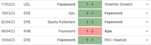 Nhận định, nhận định bóng đá Feyenoord vs AS Roma (23h45, 13/4), lượt đi tứ kết Europa League - Ảnh 4.