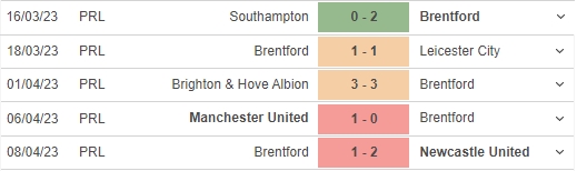 Nhận định, nhận định bóng đá Wolves vs Brentford (21h00, 15/4), vòng 31 Ngoại hạng Anh - Ảnh 5.
