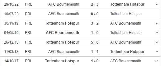 Nhận định, nhận định bóng đá Tottenham vs Bournemouth (21h00, 15/4), vòng 31 Ngoại hạng Anh - Ảnh 3.